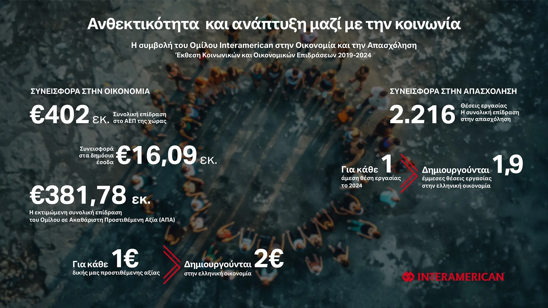 Ο Όμιλος Interamerican παρουσιάζει την Έκθεση Κοινωνικών και Οικονομικών Επιδράσεων 2019–2024
